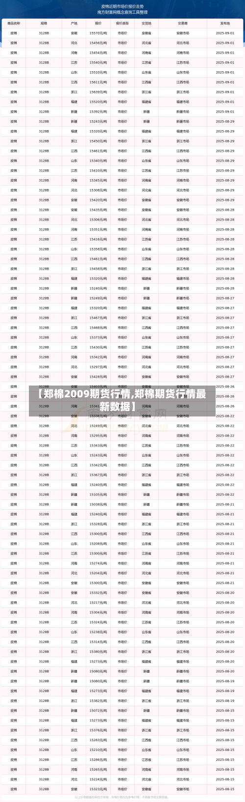 【郑棉2009期货行情,郑棉期货行情最新数据】