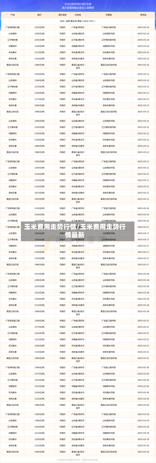玉米费用走势行情/玉米费用走势行情最新-第2张图片