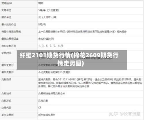 纤维2101期货行情(棉花2609期货行情走势图)-第3张图片