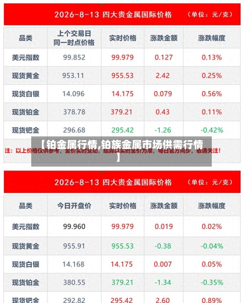 【铂金属行情,铂族金属市场供需行情】-第2张图片