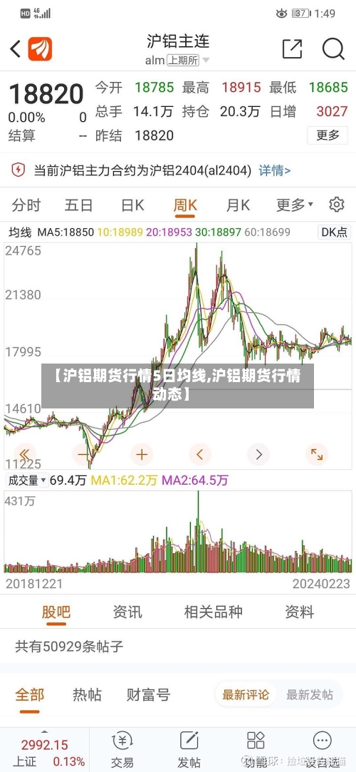 【沪铝期货行情5日均线,沪铝期货行情动态】