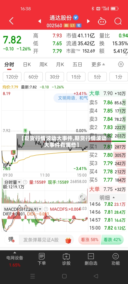【期货行情波动大事件,期货行情波动大事件有哪些】
