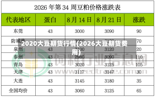 2020大豆期货行情(2026大豆期货费用)-第2张图片