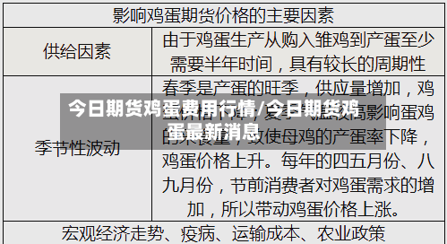 今日期货鸡蛋费用行情/今日期货鸡蛋最新消息-第3张图片