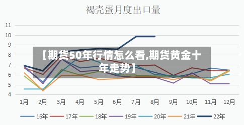 【期货50年行情怎么看,期货黄金十年走势】-第3张图片