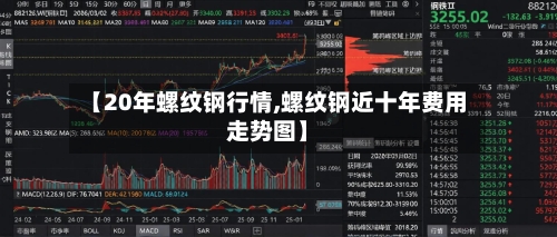 【20年螺纹钢行情,螺纹钢近十年费用走势图】