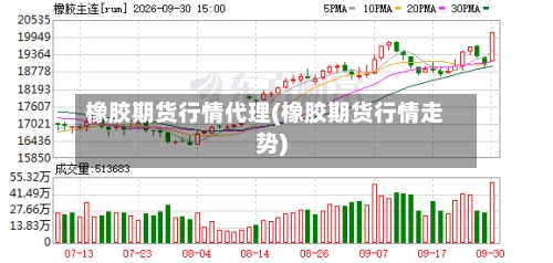 橡胶期货行情代理(橡胶期货行情走势)-第3张图片