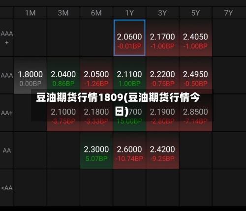 豆油期货行情1809(豆油期货行情今日)-第2张图片