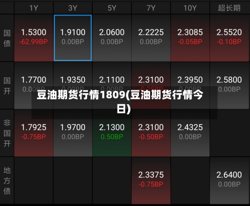 豆油期货行情1809(豆油期货行情今日)-第3张图片