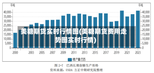 美糖期货实时行情图(美糖期货费用走势图实时行情)-第2张图片