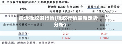 最近橡胶的行情(橡胶行情最新走势分析)