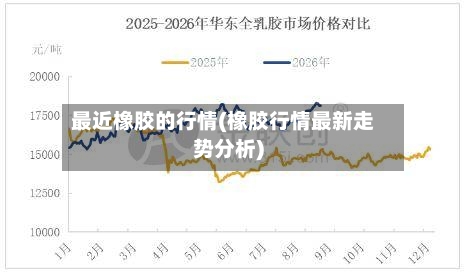 最近橡胶的行情(橡胶行情最新走势分析)-第3张图片