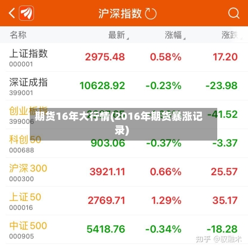 期货16年大行情(2016年期货暴涨记录)
