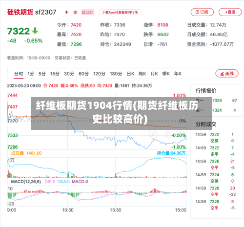 纤维板期货1904行情(期货纤维板历史比较高价)