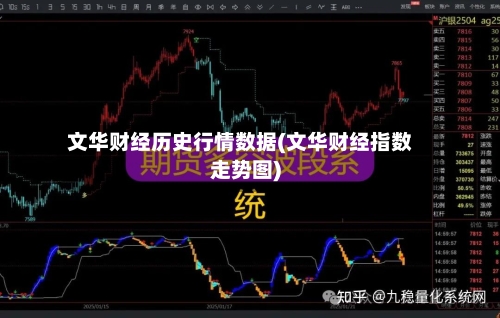 文华财经历史行情数据(文华财经指数走势图)