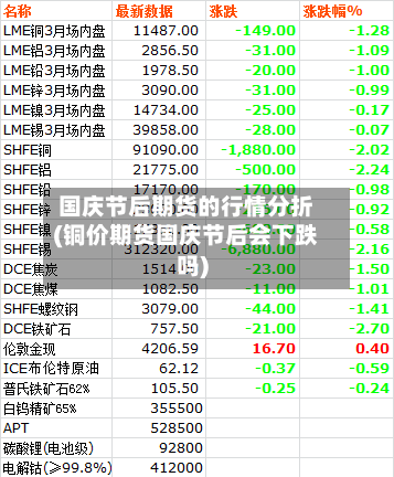 国庆节后期货的行情分折(铜价期货国庆节后会下跌吗)