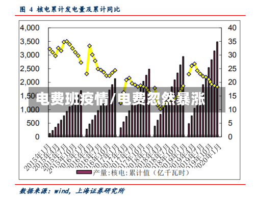 电费班疫情/电费忽然暴涨-第2张图片
