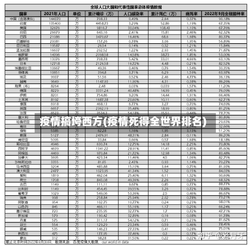 疫情搞垮西方(疫情死得全世界排名)