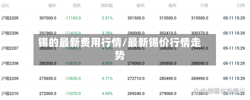 锡的最新费用行情/最新锡价行情走势-第3张图片