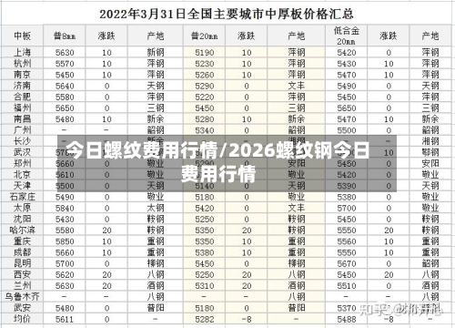 今日螺纹费用行情/2026螺纹钢今日费用行情
