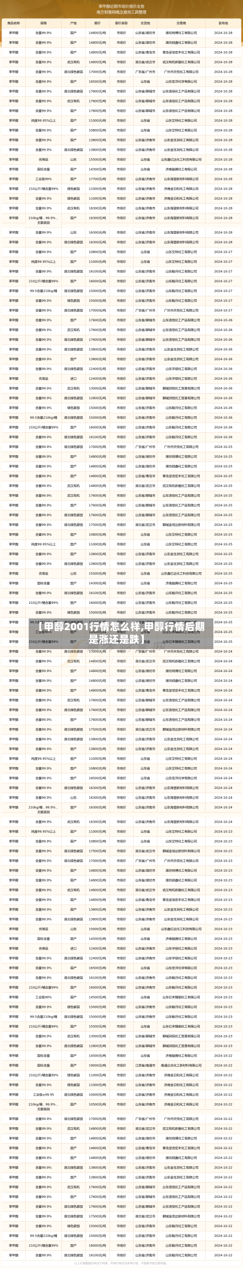 【甲醇2001行情怎么样,甲醇行情后期是涨还是跌】
