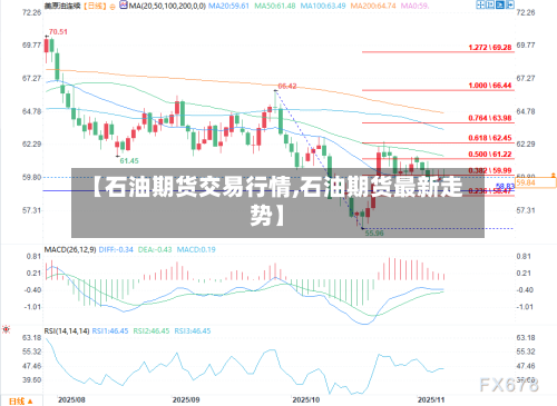 【石油期货交易行情,石油期货最新走势】