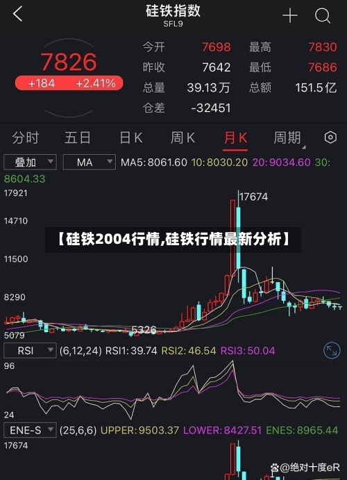 【硅铁2004行情,硅铁行情最新分析】-第2张图片