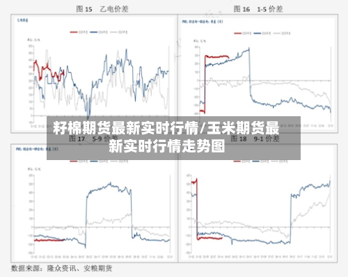 籽棉期货最新实时行情/玉米期货最新实时行情走势图