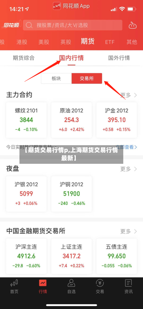 【期货交易行情p,上海期货交易行情最新】-第3张图片