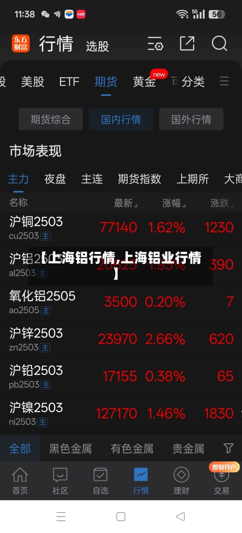【上海铝行情,上海铝业行情】