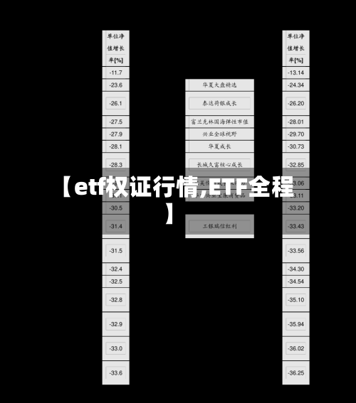 【etf权证行情,ETF全程】