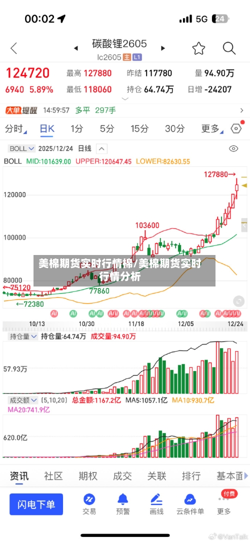 美棉期货实时行情棉/美棉期货实时行情分析
