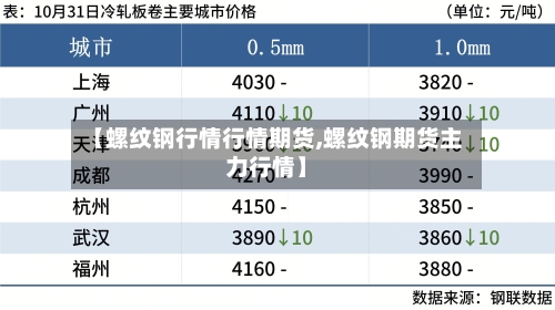 【螺纹钢行情行情期货,螺纹钢期货主力行情】-第3张图片