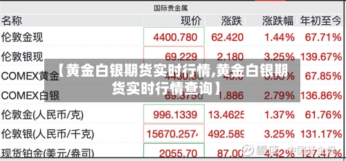 【黄金白银期货实时行情,黄金白银期货实时行情查询】