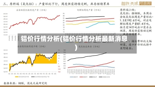 铝价行情分析(铝价行情分析最新消息)