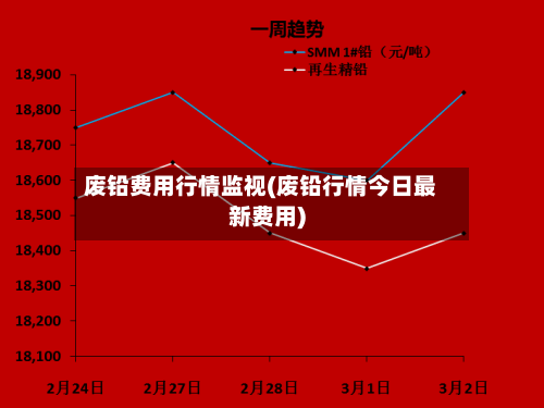 废铅费用行情监视(废铅行情今日最新费用)