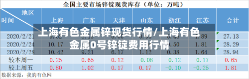 上海有色金属锌现货行情/上海有色金属0号锌锭费用行情-第3张图片