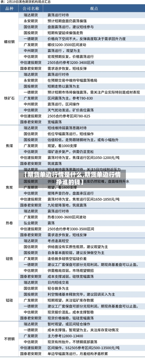 【期货单边行情是什么,期货单边行情挣谁的钱】-第2张图片