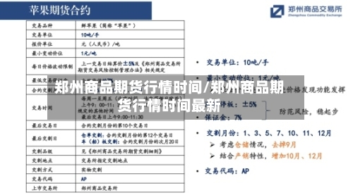 郑州商品期货行情时间/郑州商品期货行情时间最新-第3张图片