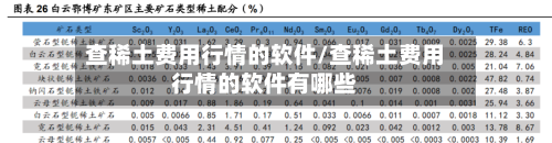 查稀土费用行情的软件/查稀土费用行情的软件有哪些-第2张图片