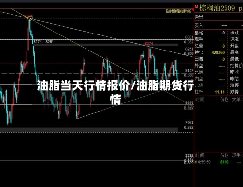 油脂当天行情报价/油脂期货行情-第2张图片
