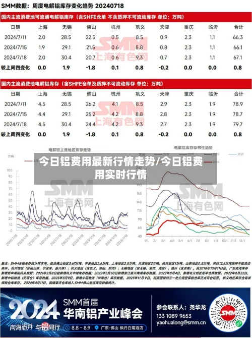 今日铝费用最新行情走势/今日铝费用实时行情-第3张图片