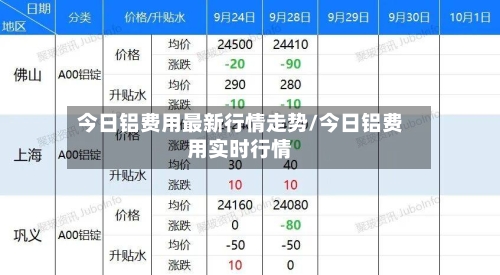 今日铝费用最新行情走势/今日铝费用实时行情