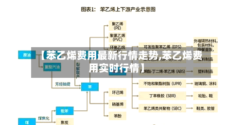 【苯乙烯费用最新行情走势,苯乙烯费用实时行情】-第2张图片