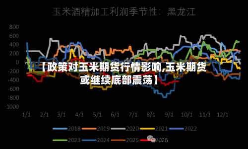 【政策对玉米期货行情影响,玉米期货或继续底部震荡】