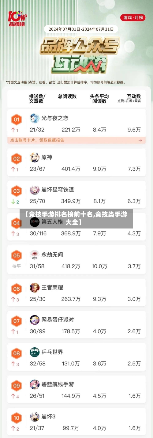 【竞技手游排名榜前十名,竞技类手游大全】-第3张图片