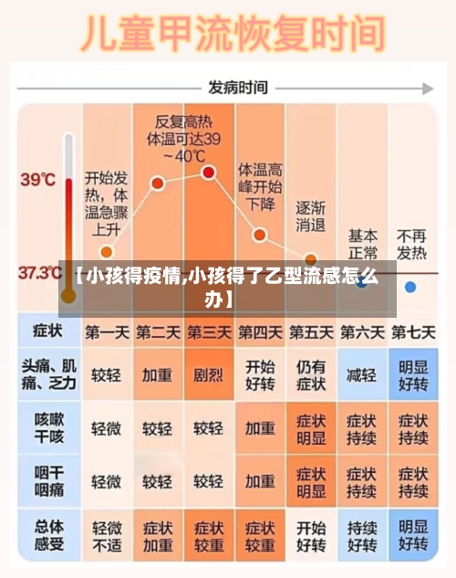 【小孩得疫情,小孩得了乙型流感怎么办】