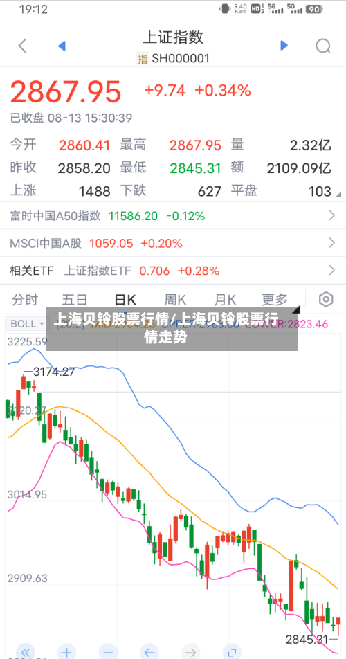 上海贝铃股票行情/上海贝铃股票行情走势-第2张图片