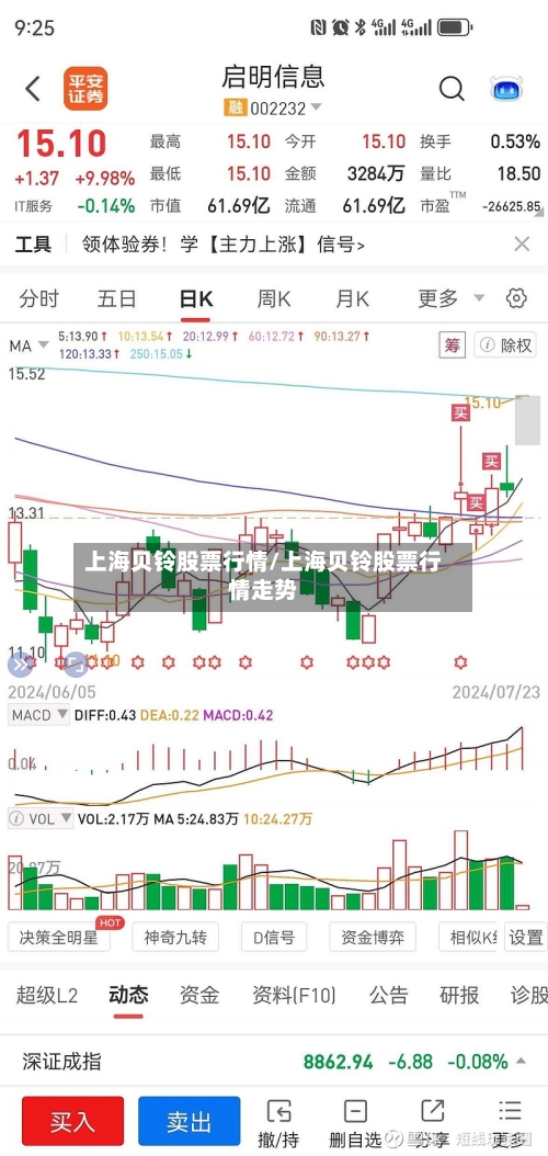上海贝铃股票行情/上海贝铃股票行情走势