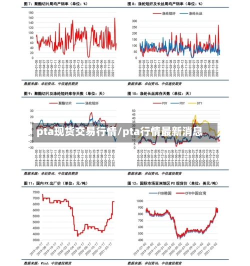 pta现货交易行情/pta行情最新消息